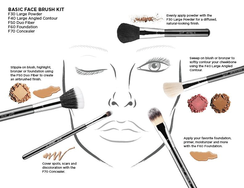 Basic Face Kit